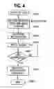 Fig. 04 - RAM testing apparatus and method