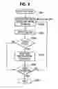 Fig. 05 - RAM testing apparatus and method