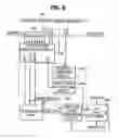 Fig. 06 - RAM testing apparatus and method