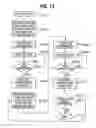 Fig. 13 - RAM testing apparatus and method