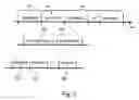Fig. 03 - Systems and methods for LBIST testing using multiple functional subphases