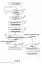 Fig. 04 - Distributed control apparatus