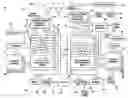 Fig. 01 - Adaptable channel compensation for reliable communication over fading communication links