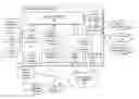 Fig. 01 - Method and system for providing digital media management using templates and profiles