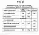 Fig. 20 - Electronic device and method, recording medium, and program