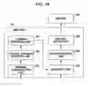 Fig. 33 - Electronic device and method, recording medium, and program