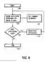 Fig. 06 - Method for monitoring computer user input