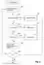 Fig. 13 - User interface methods and systems for device-independent media transactions