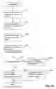 Fig. 25 - User interface methods and systems for device-independent media transactions