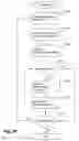 Fig. 28 - User interface methods and systems for device-independent media transactions