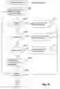 Fig. 31 - User interface methods and systems for device-independent media transactions