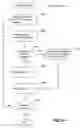 Fig. 33 - User interface methods and systems for device-independent media transactions