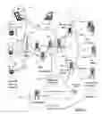 Fig. 02 - System and method for automated building of component based applications for visualizing complex data structures