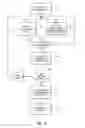 Fig. 07 - SCHEDULING OF RENDERING OF LOCATION-BASED CONTENT