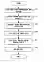 Fig. 01 - Layout method of semiconductor integrated circuit and cell frame standardization program