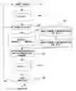 Fig. 01 - Design method by estimating signal delay time with netlist created in light of terminal line in macro and program for creating the netlist