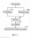 Fig. 02 - Method for improving efficiency in laying out electronic components