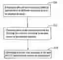 Fig. 01 - Cost-optimization method