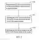 Fig. 03 - Cost-optimization method