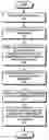 Fig. 01 - Method and apparatus for identifying assist feature placement problems