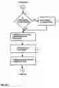 Fig. 04 - Automatically boosting the software content of system LSI designs