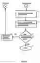 Fig. 05 - Automatically boosting the software content of system LSI designs