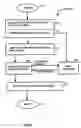 Fig. 07 - Automatically boosting the software content of system LSI designs