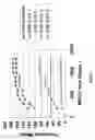 Fig. 14 - Automatically boosting the software content of system LSI designs