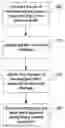 Fig. 01 - Task aware source checkin and build