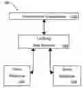 Fig. 01 - System and method for unified visualization of two-tiered applications