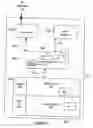 Fig. 03 - System and method for generating a web service definition and database schema from wireless application definition
