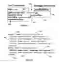 Fig. 08 - System and method for generating a web service definition and database schema from wireless application definition