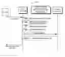 Fig. 01 - System and method for transformation of wireless application definition to simplified form