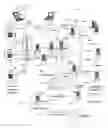 Fig. 02 - System and method for transformation of wireless application definition to simplified form