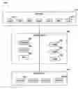 Fig. 01 - Configurable functionality chaining