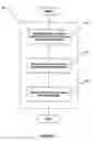 Fig. 04 - Method for upgrading application data according to a new application definition