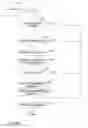 Fig. 05 - Version control system