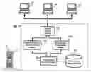 Fig. 01 - Computer platform system image automatic loading method and system