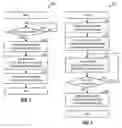 Fig. 05 - Techniques for setting events in a multi-threaded system