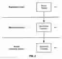 Fig. 06 - Techniques for setting events in a multi-threaded system