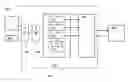Fig. 01 - GUI-based API for test systems