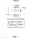Fig. 03 - Registration of applications and complimentary features for interactive user interfaces