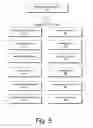 Fig. 06 - Registration of applications and complimentary features for interactive user interfaces
