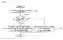 Fig. 04 - Audio and video synchronizing apparatus and method