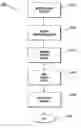 Fig. 01 - Systems and methods for generating secure documents from scanned images