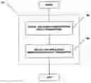 Fig. 01 - Method for providing wireless application privilege management