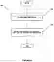Fig. 07 - Method for providing wireless application privilege management