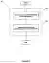 Fig. 08 - Method for providing wireless application privilege management