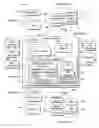 Fig. 01 - Resource manager architecture utilizing a policy manager