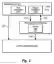 Fig. 03 - Application-backed groups in a common address book